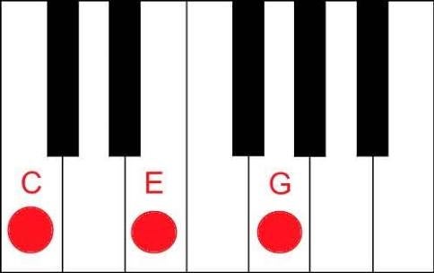 How To Play C Major Chord On Piano Instructables How To Play C Major Chord On Piano Instructables