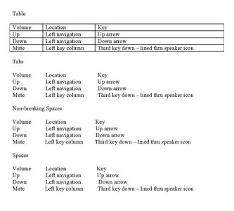 Making An Instructables Data Table Without Pro Doesn T Work Anymore 3 Steps Instructables