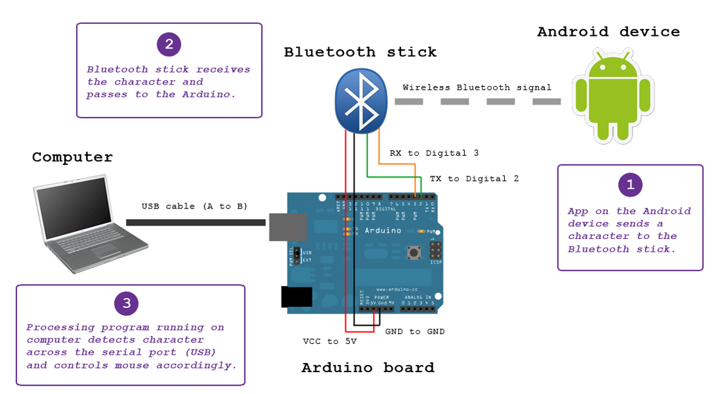 control keyboard mouse w android app via arduino 10 steps instructables