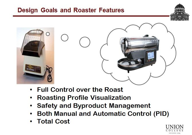 Build A Controllable Coffee Roaster From An Air Popcorn Popper 22 Steps With Pictures Instructables