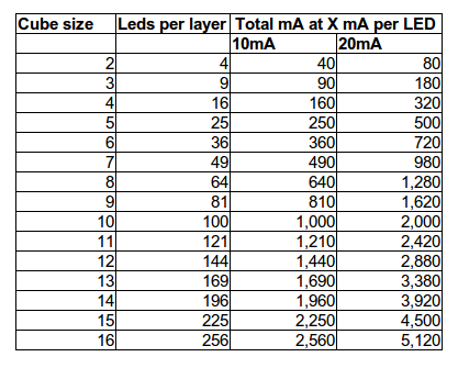 Cube Size and IO Port Requirements
