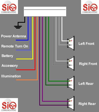 Car Stereo In Home 6 Steps Instructables