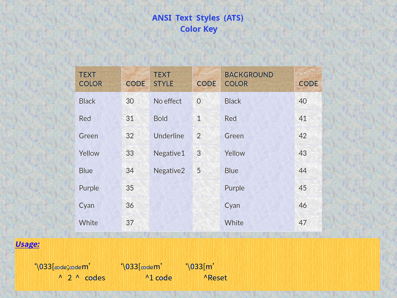 Printing Colored Text in Python Without Any Module : 3 Steps ...