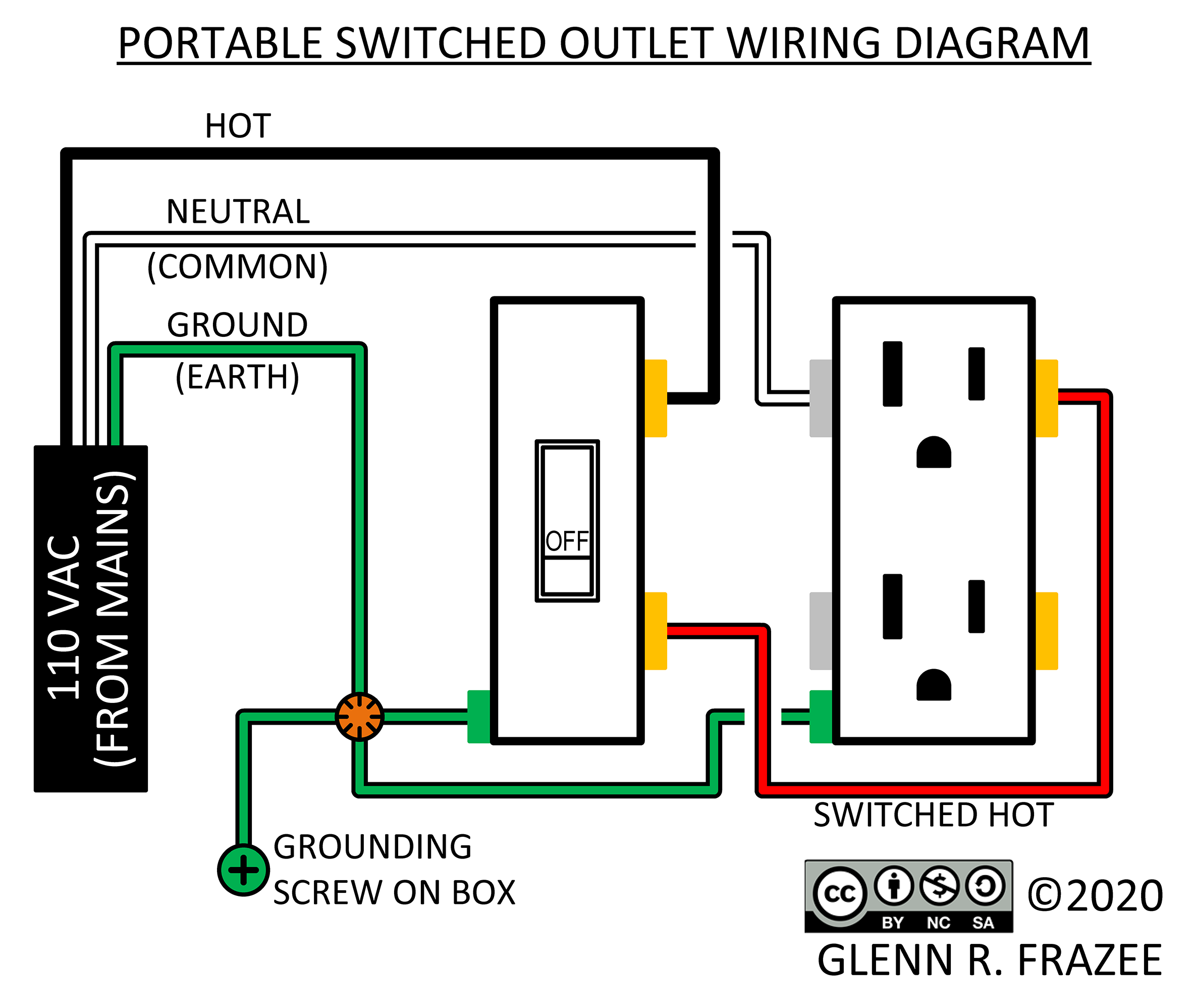 Wiring Two Outlets In One Box Diagram / Dedicated Circuits Electrical