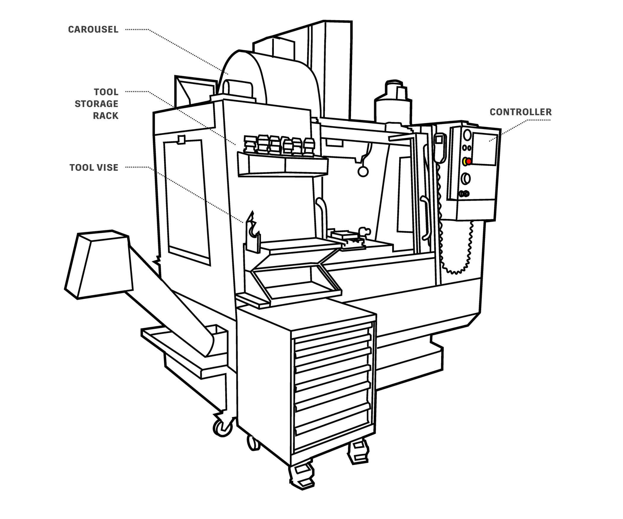 Getting Started With the HAAS Mill 5 Steps Instructables