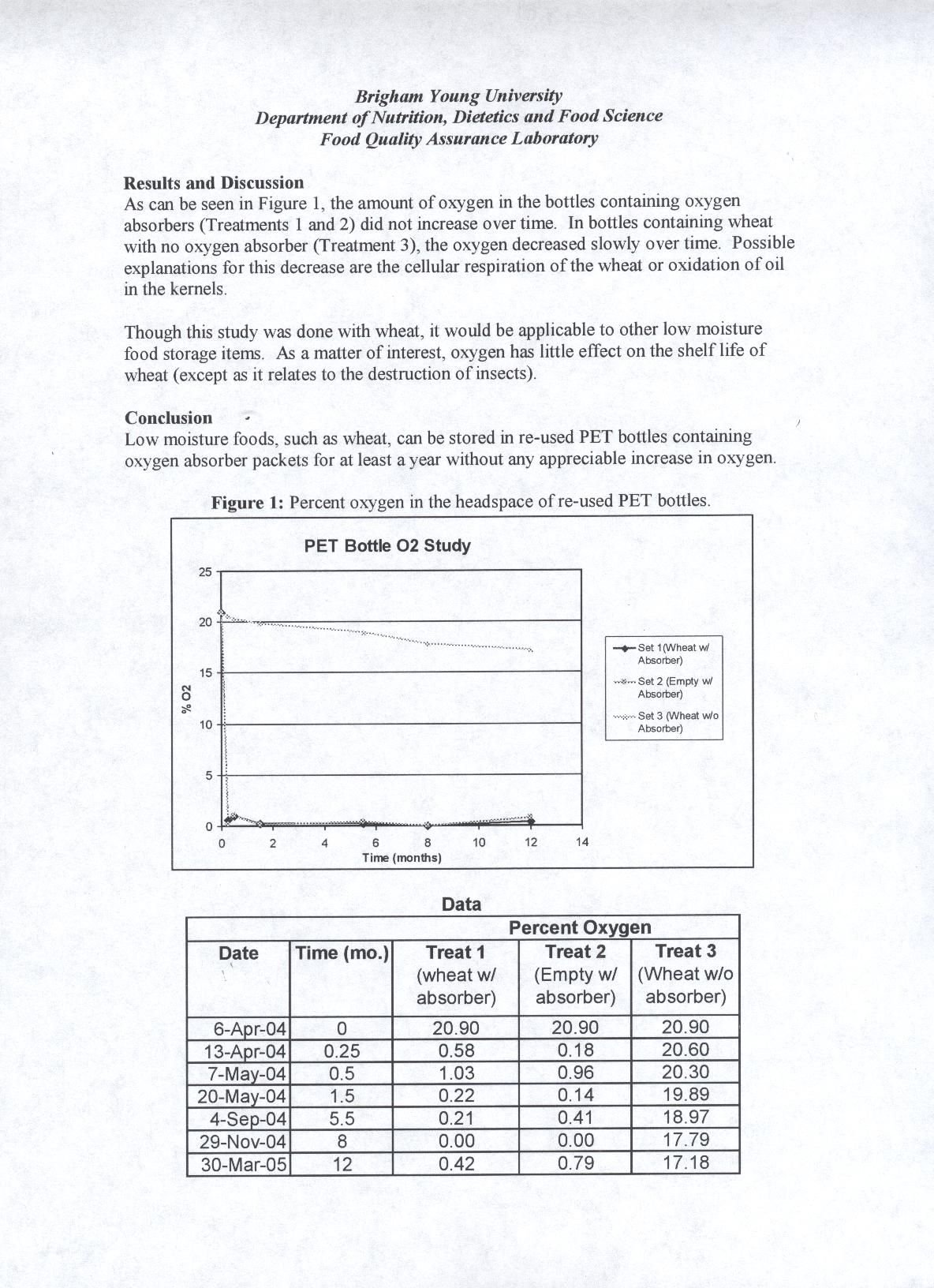 Storing Bulk Dry Foods in PETE Bottles Using Oxygen Absorbers 7 Steps