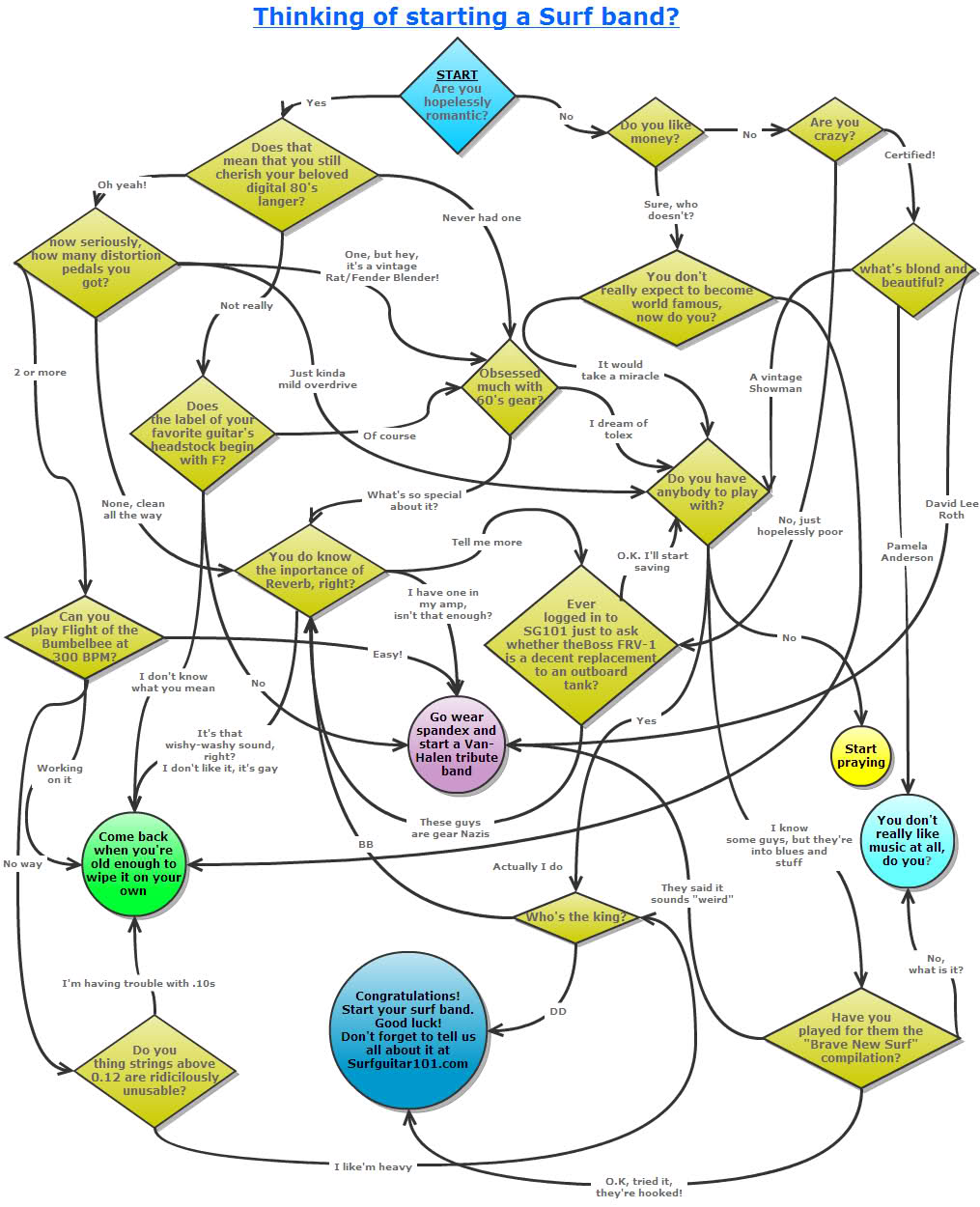 Python Programming Tutorial (Python 2.7) : 17 Steps - Instructables