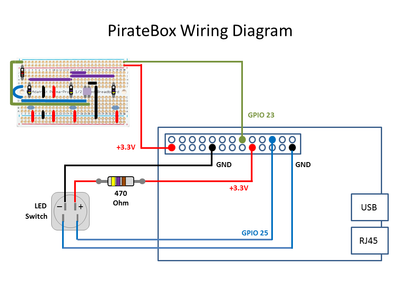 Raspberry Pi PirateBox : 21 Steps (with Pictures) - Instructables