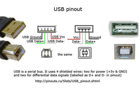 Turn Your USB Drive Into OTG-USB Drive : 6 Steps (with Pictures ...