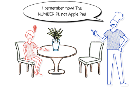 How To Learn The First 100 Digits Of Pi 6 Steps Instructables