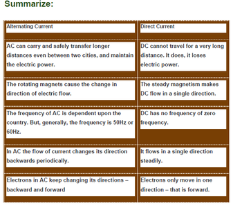 The Difference Between Alternative Current Direct Current 13 Steps Instructables