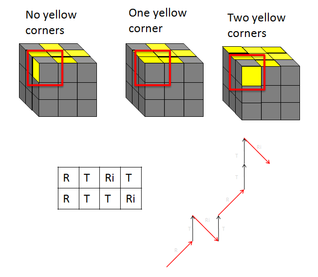 The Easiest Way to Memorize the Algorithms of Rubik's Cube : 7 Steps ...