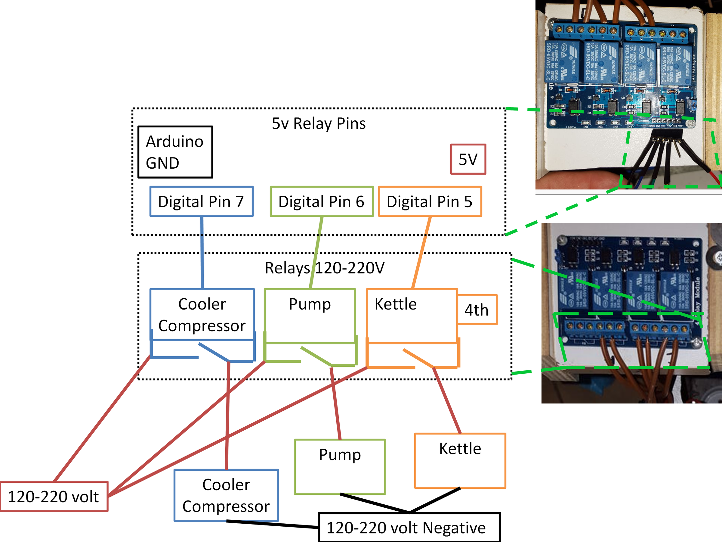 Dr. Fermentor V9 Cooling and Heating Fermentation by an Arduino