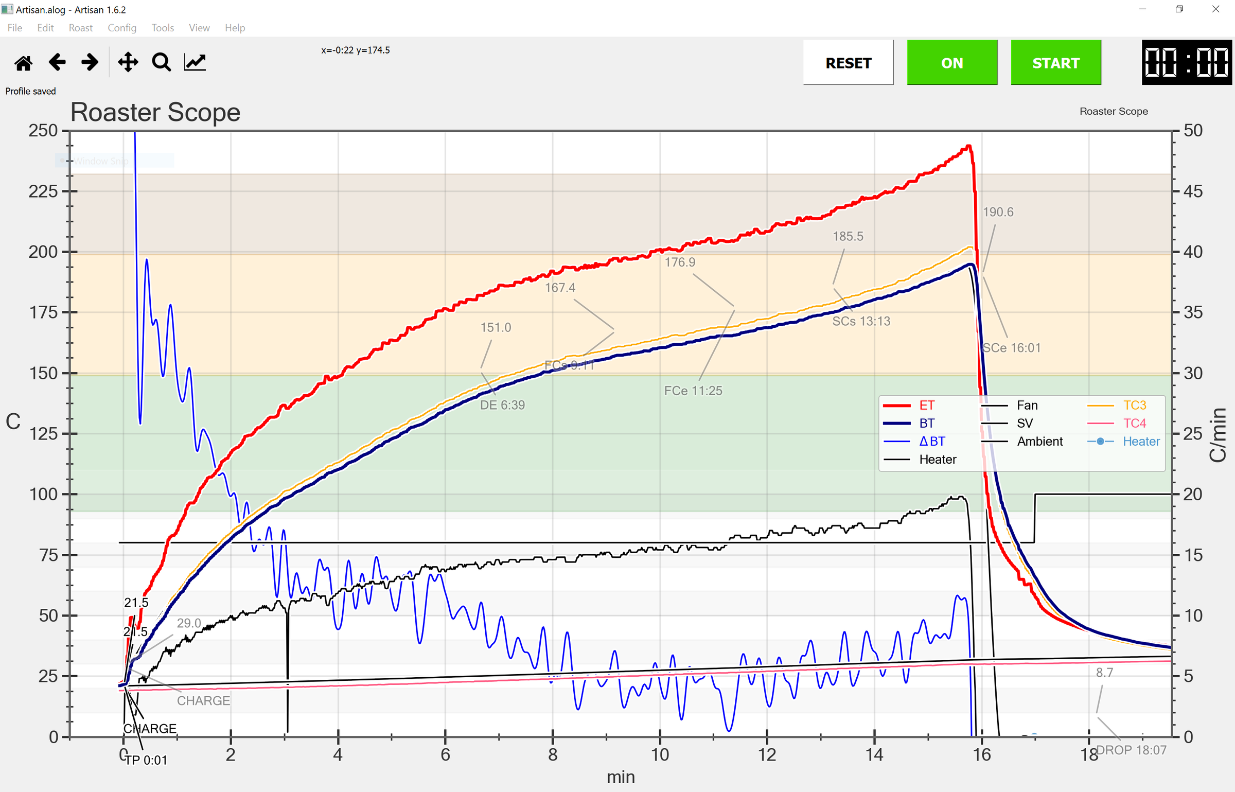 Arduino-controlled DIY Coffee Roaster : 13 Steps (with Pictures