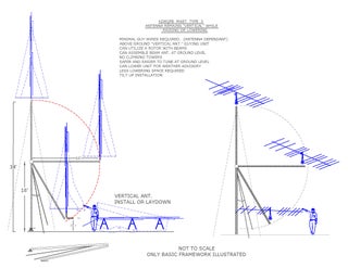 Why do some radio antennas require a path to ground and some do not? - Electrical Engineering Stack Exchange