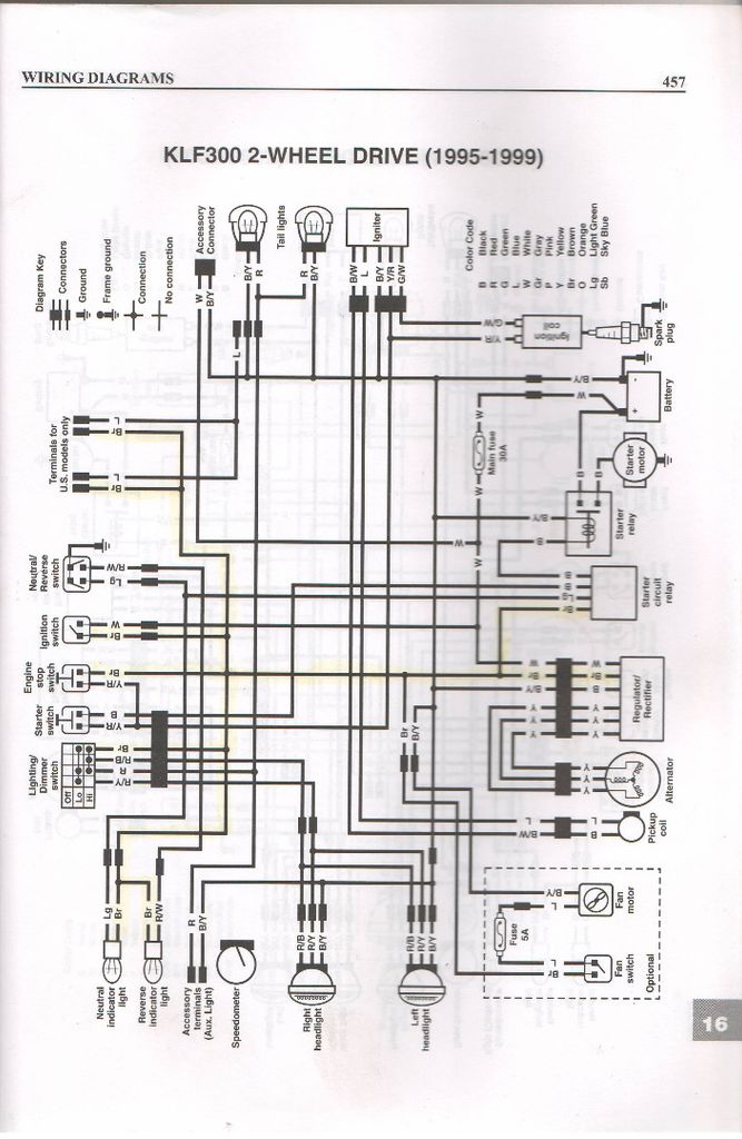 Kawasaki Bayou 220 Electrical Schematic