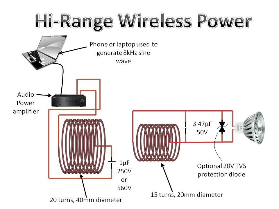 Wireless power transfer amplifier