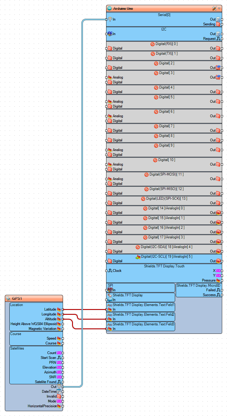 Arduino Uno and Visuino: GPS Location Display With GPS and TFT ...