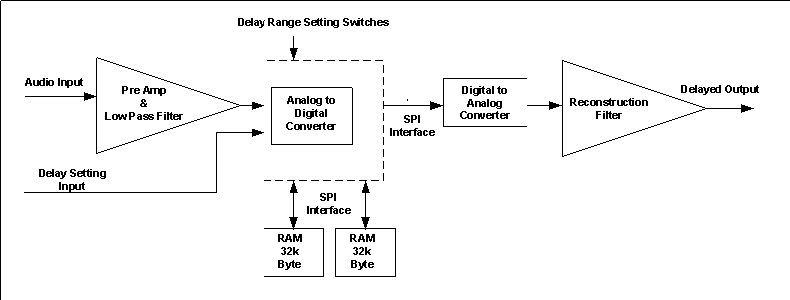 Audio Delay Module 12 Steps with Pictures Circuit Diagram