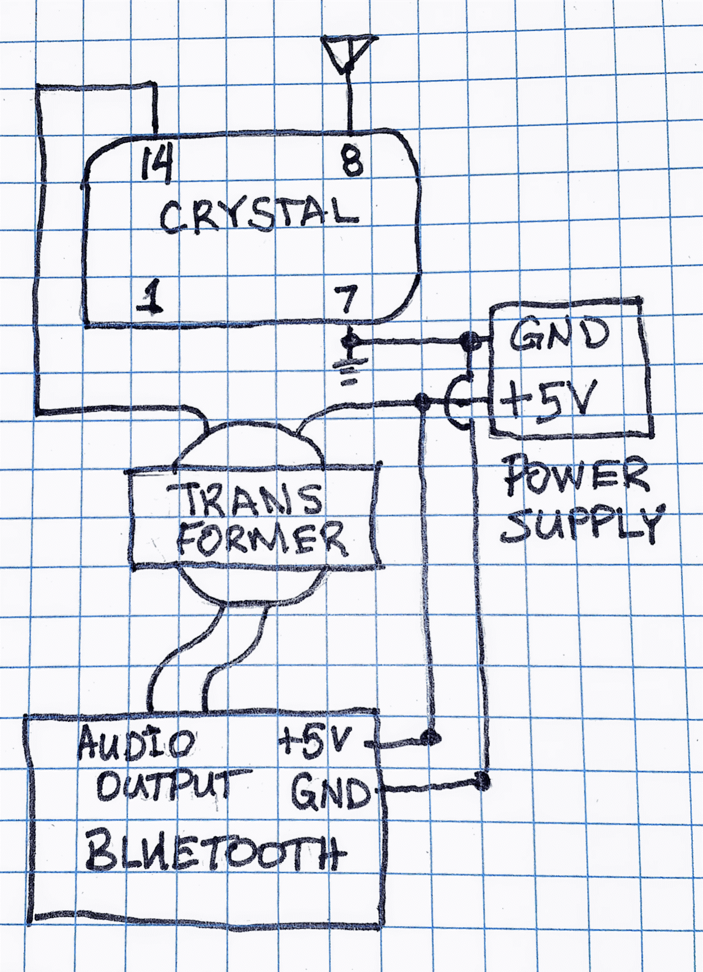 How to Add Bluetooth to a Vintage Radio 9 Steps (with Pictures) Instructables