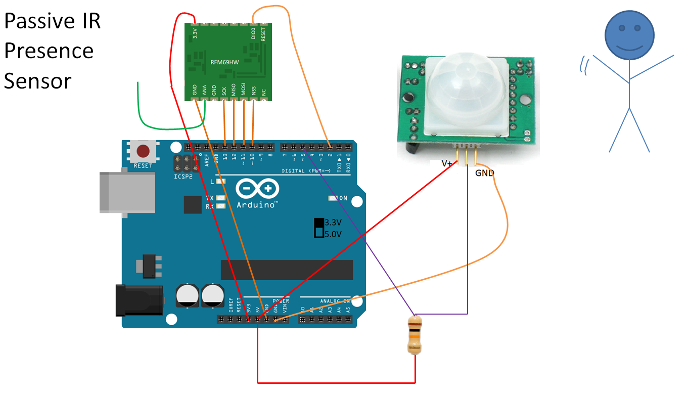 Uber Home Automation W/ Arduino u0026 Pi : 19 Steps (with Pictures