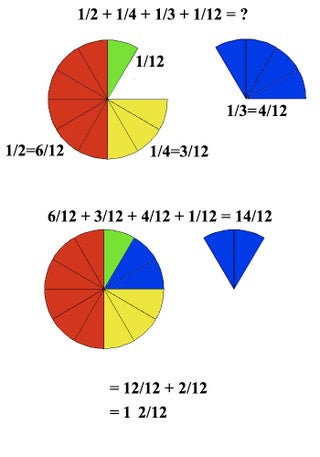 Adding Fractions 7 Steps With Pictures Instructables Adding Fractions 7 Steps With Pictures Instructables