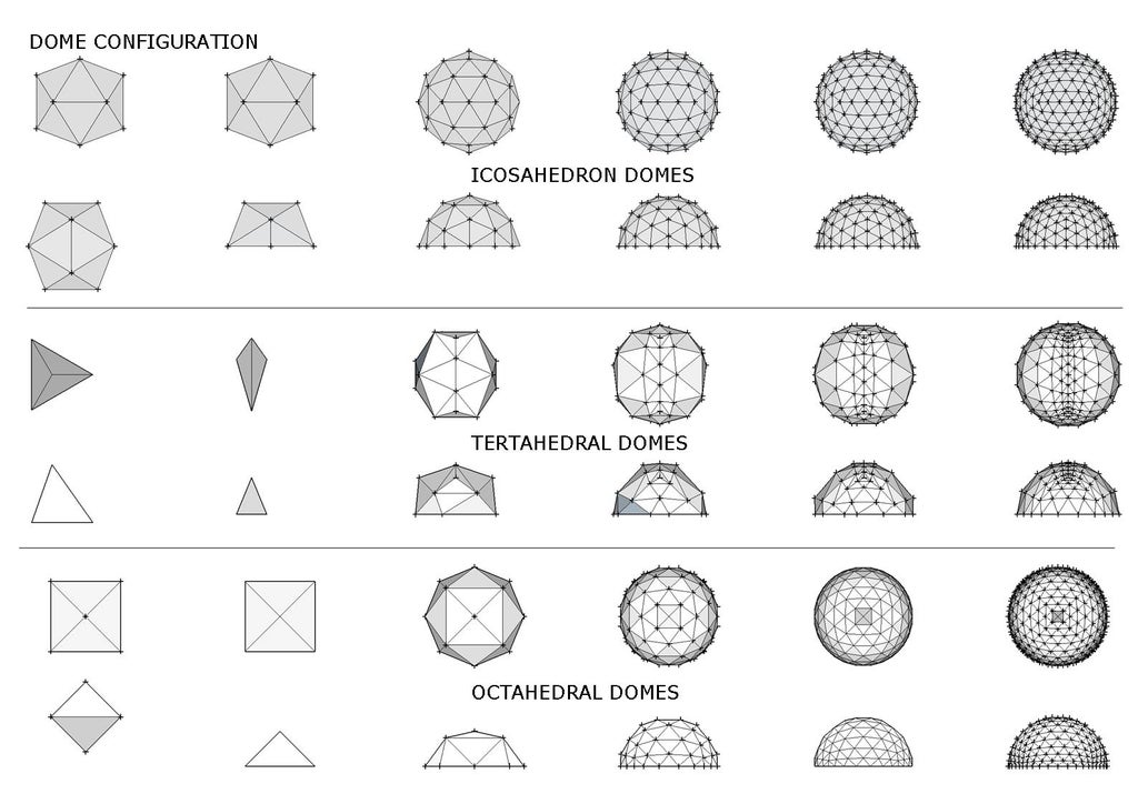 Geodesic Dome : 6 Steps (With Pictures) - Instructables