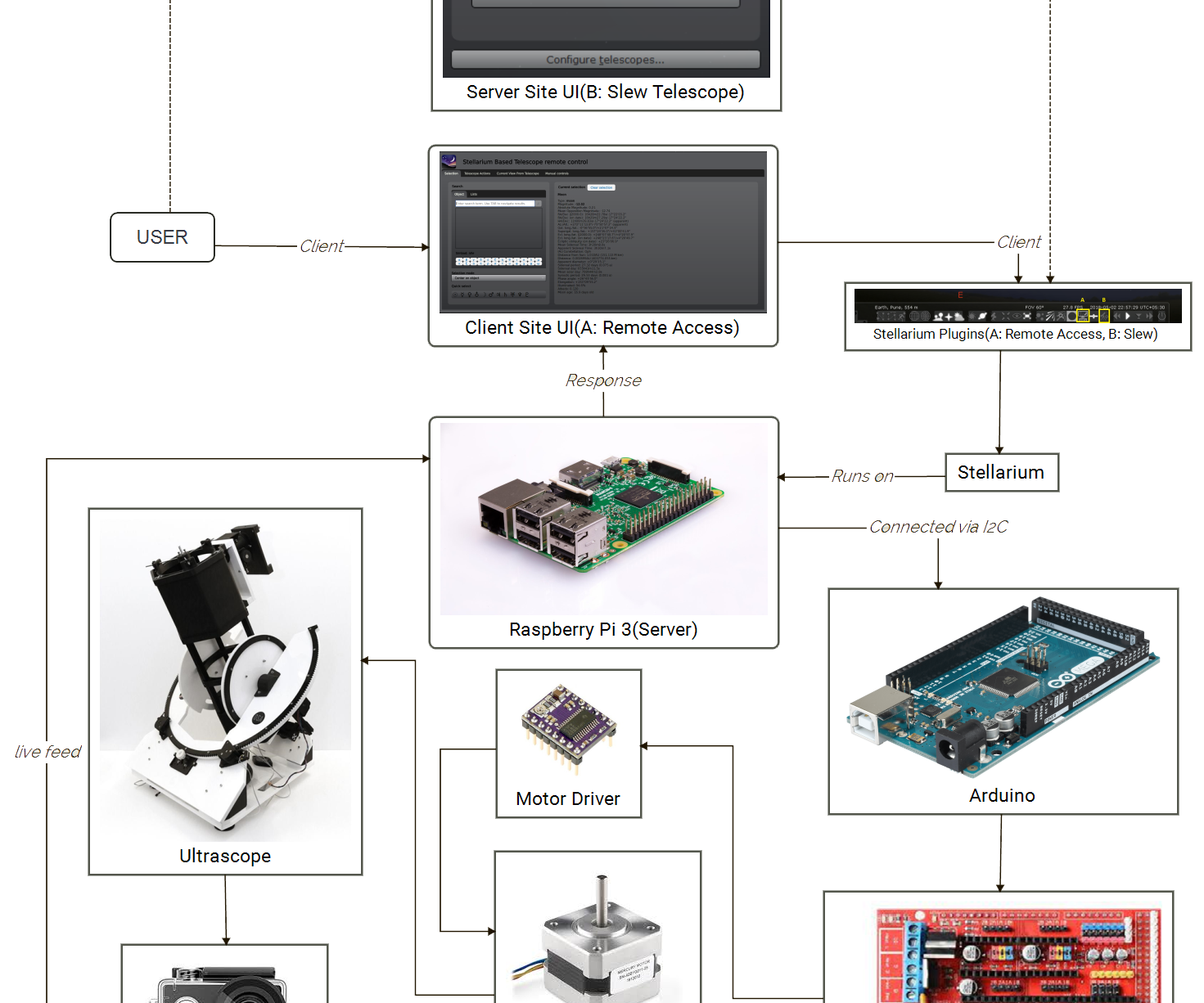 based IOT System for Telescope Control 10 Steps Instructables