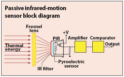 Introduction to PIR Sensor and Integrating It With Arduino . : 13 Steps ...