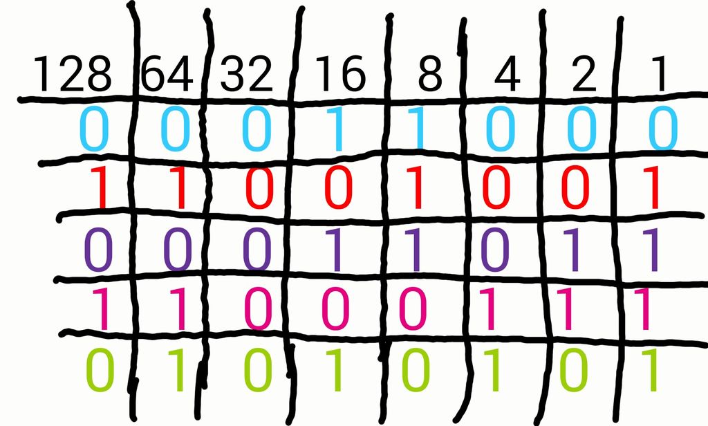How To Learn Binary Code - Sockthanks29