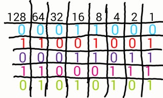 How To Understand Binary Code Instructables How To Understand Binary Code Instructables