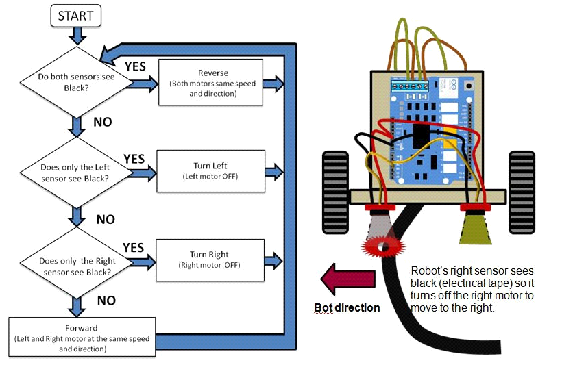 line follower robot instructables