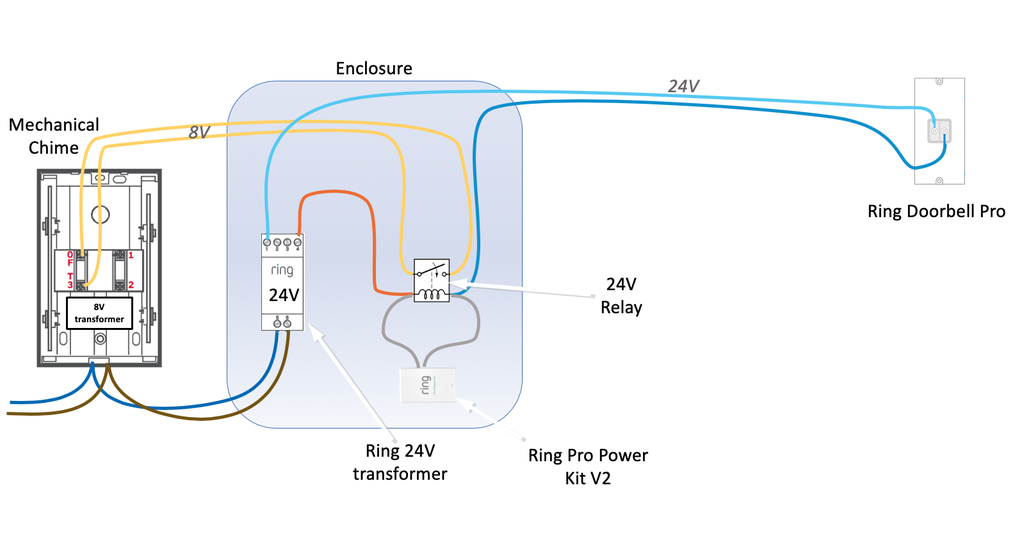 Ring Video Doorbell 2 Wiring Diagram - Anyone Install A ... Ring Video Doorbell 2 Wiring Diagram - Anyone Install A ...