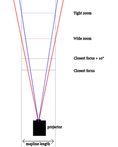 How to Build a Wiremap : 13 Steps (with Pictures) - Instructables