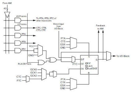 A Beginners Guide to Programmable Logic Devices : 7 Steps (with ...