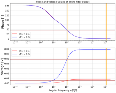 Audio Spectrum Display ASD_V1.0 – ESP32 + 399 WS2812B : 18 Steps (with ...