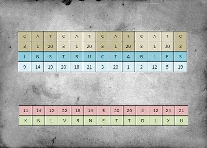 Basics of Cryptography: Vigenére Cipher : 5 Steps - Instructables