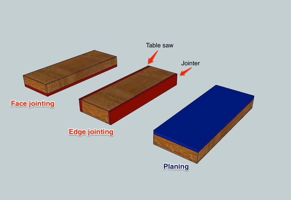 Rough Wood Milling It Square Fixing Defects Made At Techshop 8 Steps With Pictures Instructables