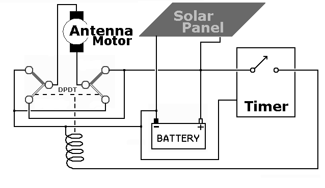 wire a antenna to open or close? - Instructables