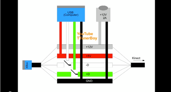 Wiring an Xbox Kinect for USB - Instructables