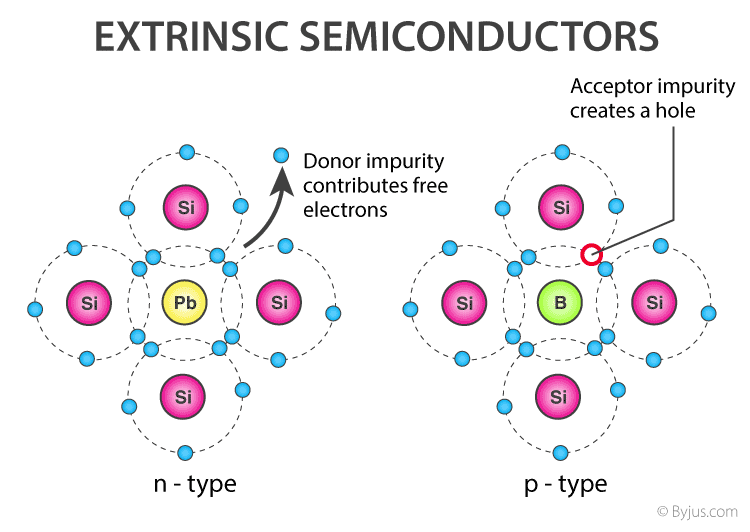 Semi Conductors 5 Steps Instructables