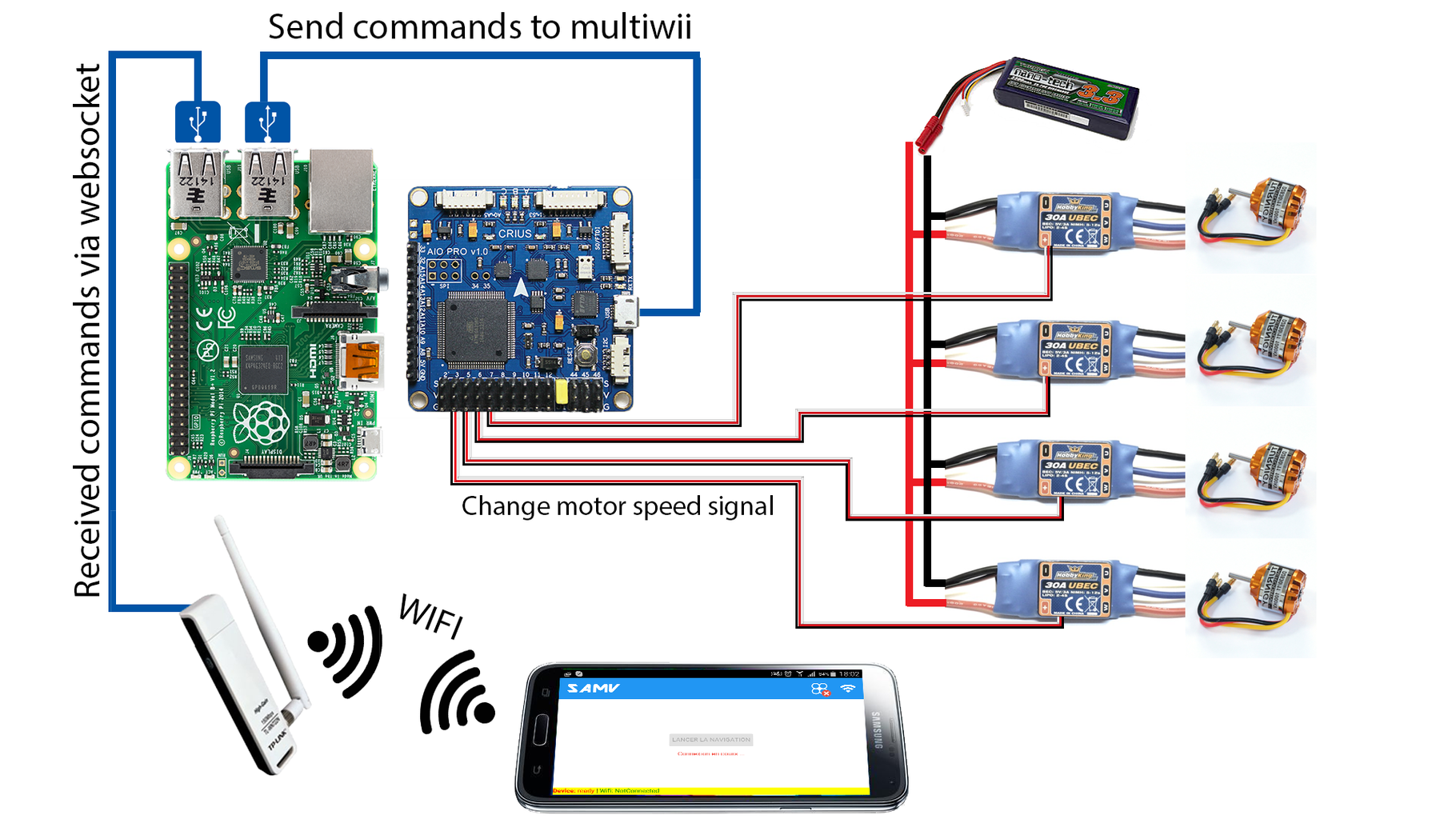 The Drone Pi 7 Steps with Pictures Circuit Diagram