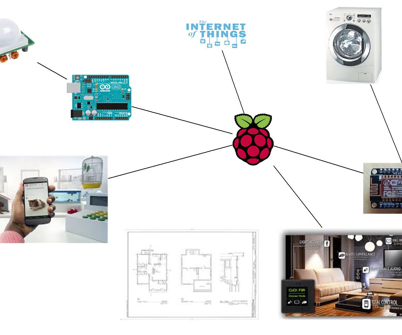 Planning a DIY Home Automation System