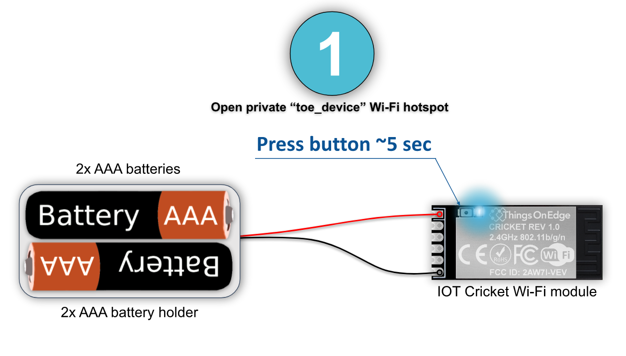 Device configuration