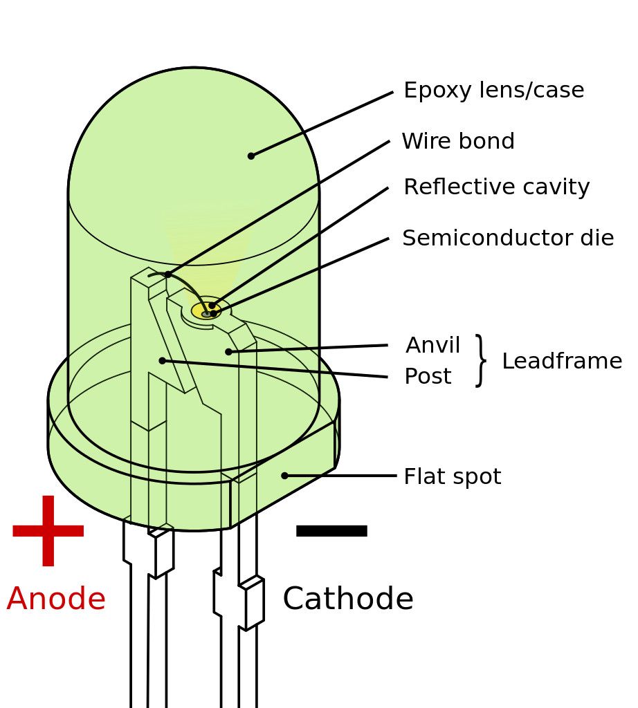 3 Ways to Find Positive and Negative on Your Led - Instructables