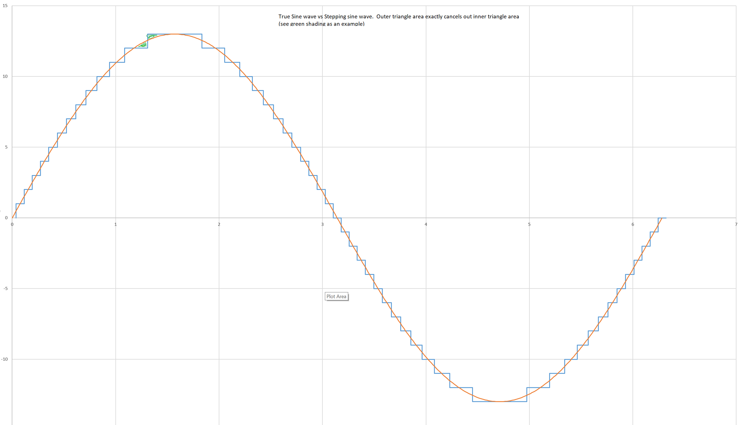 Most Efficient OffGrid Solar Inverter in the World 3 Steps (with