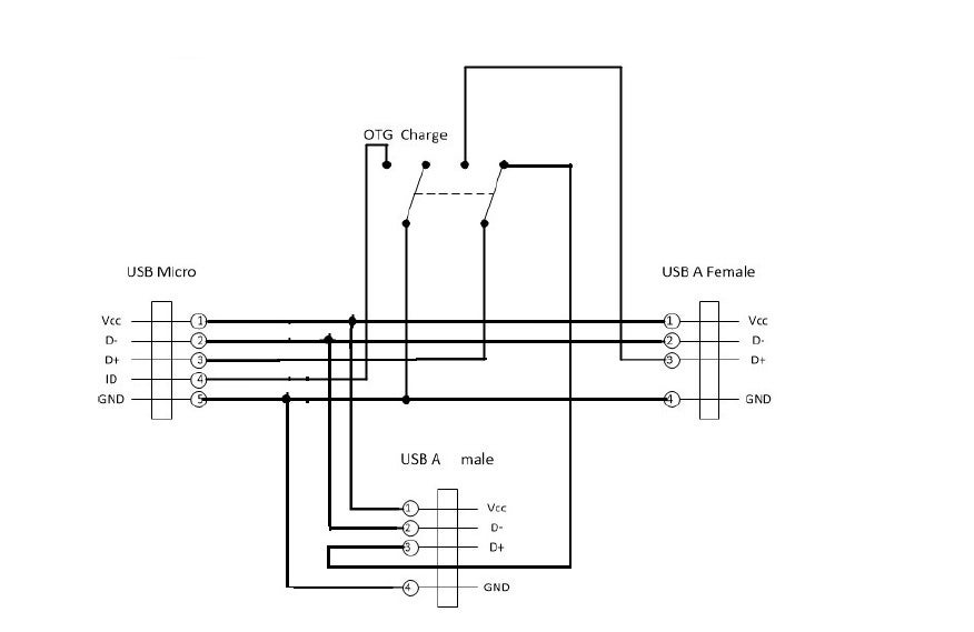 Diy Cable To Use Otg And Simultaneously Charge The Device Windows And Android 4 Steps Instructables