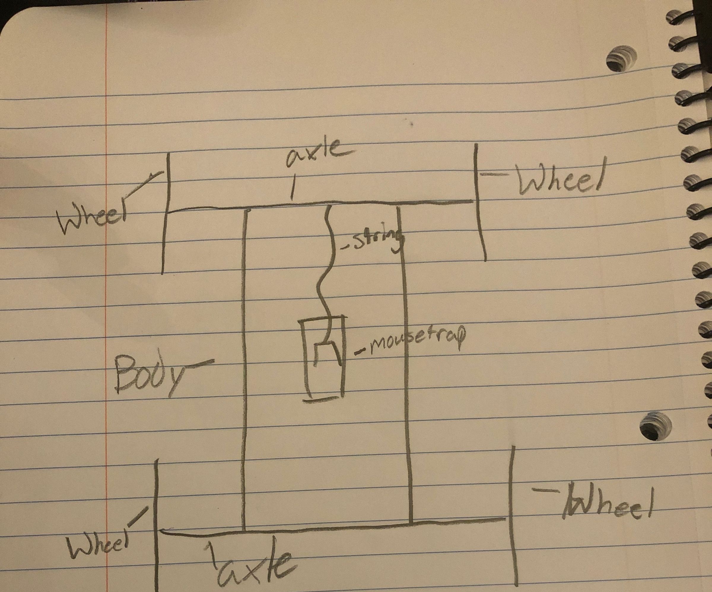 how to make a (theoretically) perfect mousetrap car DIY Project DIY Project Image