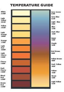 Home Oven Steel Tempering/Coloring : 4 Steps (with Pictures ...