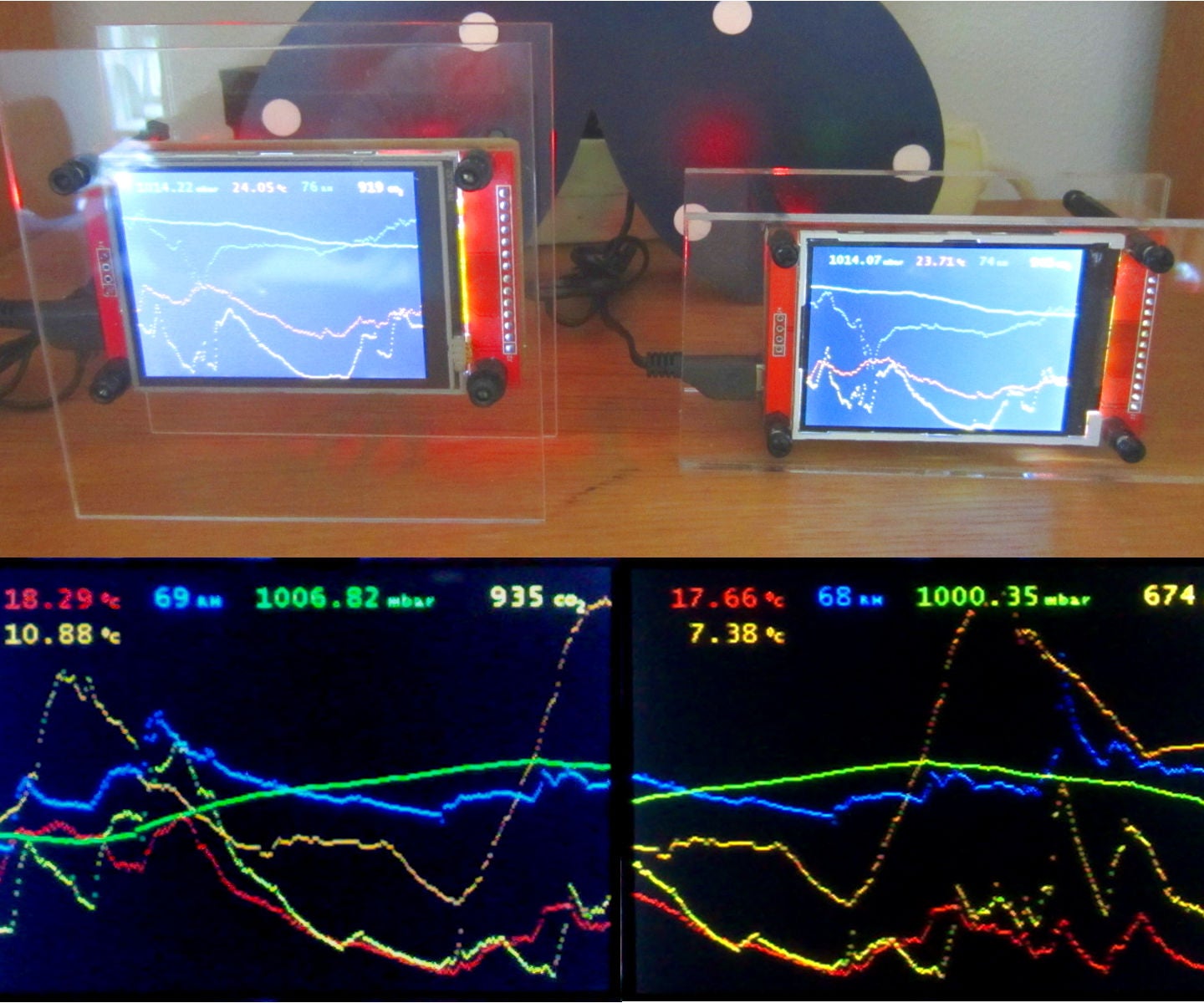 Graphical Weather Station